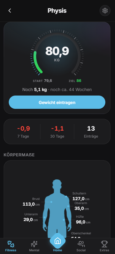 Gewichtstracking mit Zielring und Koerpermassen an der Silhouette